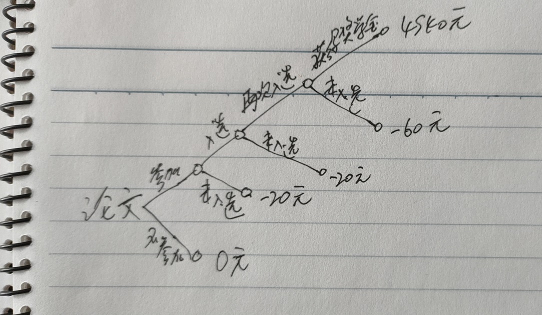 决策树1