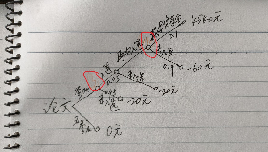 决策树2